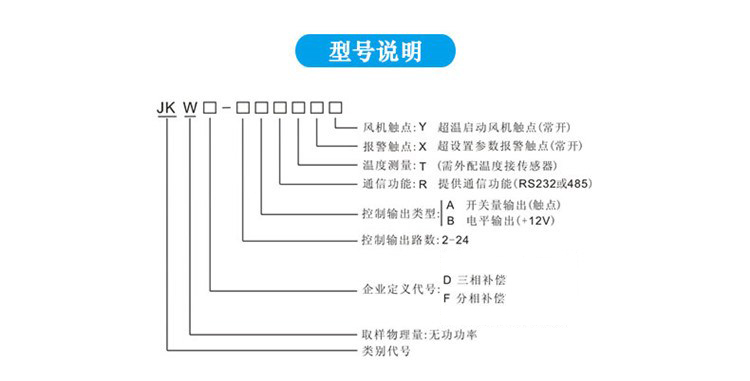 JKWF/D系列無功功率補償控制器（液晶屏）(圖2)