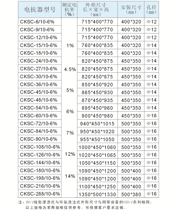 高低壓串聯(lián)電抗器(圖7)