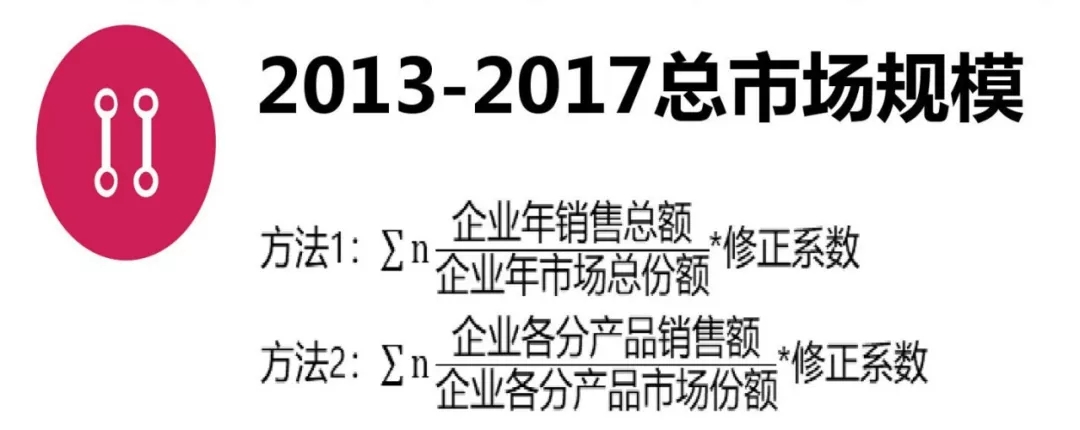 640.webp (25).jpg 電能質(zhì)量領域市場發(fā)展報告——節(jié)選自《2018電能(圖11)