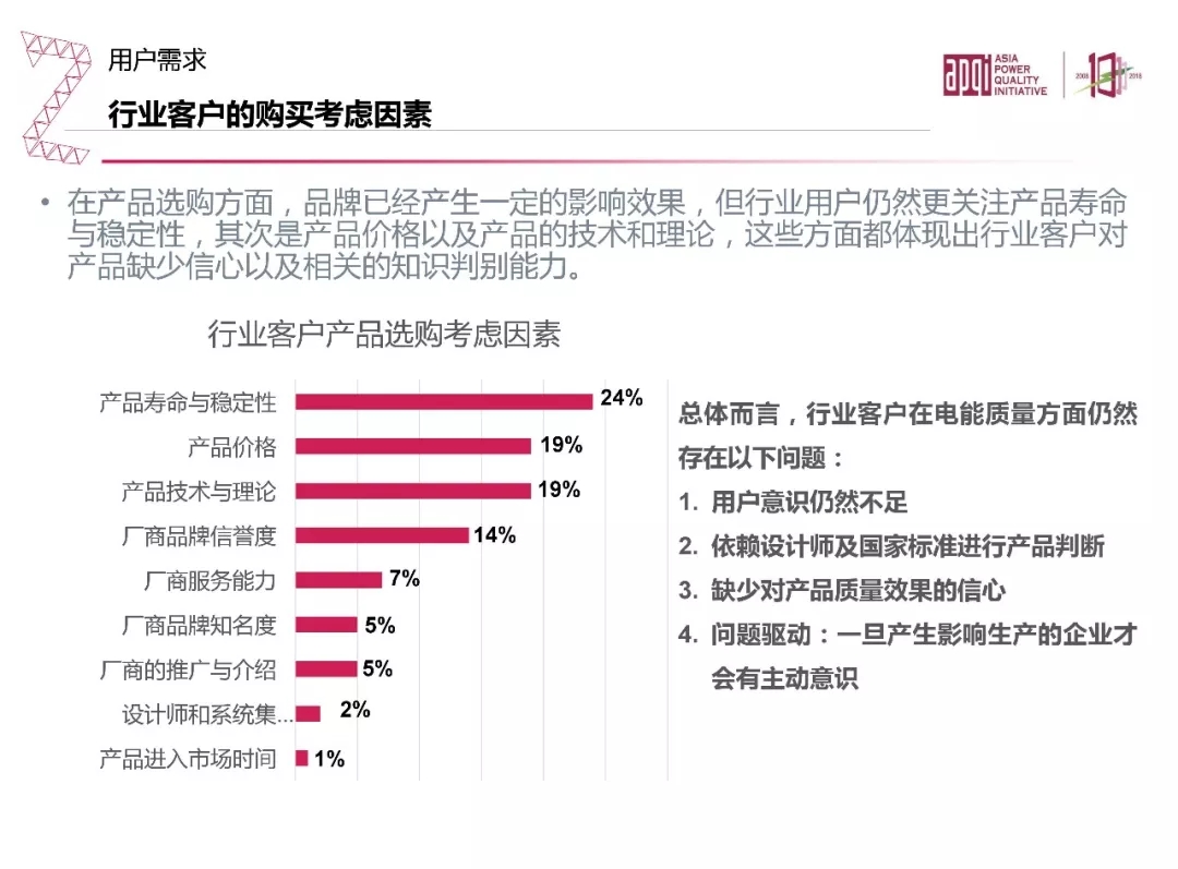 20190311_090945_017.jpg 電能質(zhì)量領域市場發(fā)展報告——節(jié)選自《2018電能(圖32)