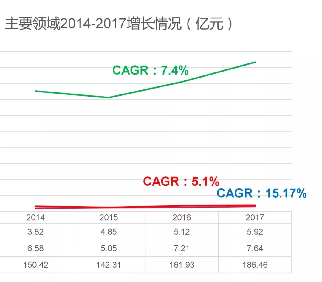 20190311_090945_008.jpg 電能質(zhì)量領域市場發(fā)展報告——節(jié)選自《2018電能(圖19)