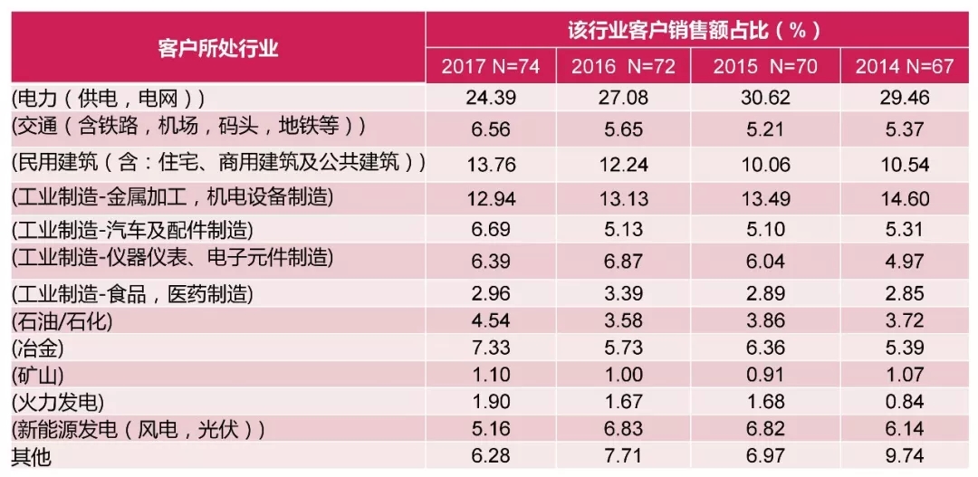 20190311_090945_016.jpg 電能質(zhì)量領域市場發(fā)展報告——節(jié)選自《2018電能(圖30)
