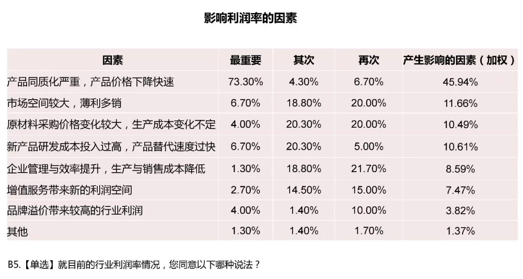 20190311_090945_023.jpg 電能質(zhì)量領域市場發(fā)展報告——節(jié)選自《2018電能(圖43)