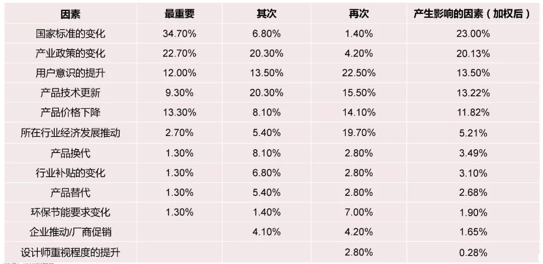 20190311_090945_019.jpg 電能質(zhì)量領域市場發(fā)展報告——節(jié)選自《2018電能(圖36)