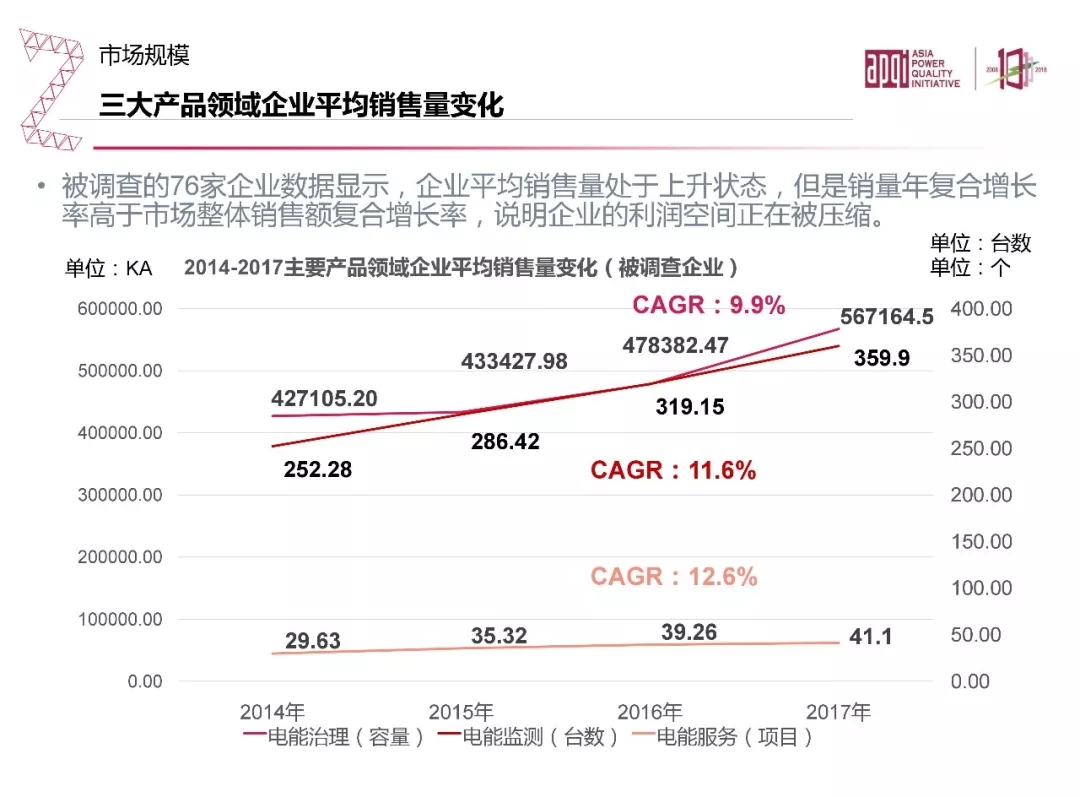 20190311_090945_013.jpg 電能質(zhì)量領域市場發(fā)展報告——節(jié)選自《2018電能(圖26)