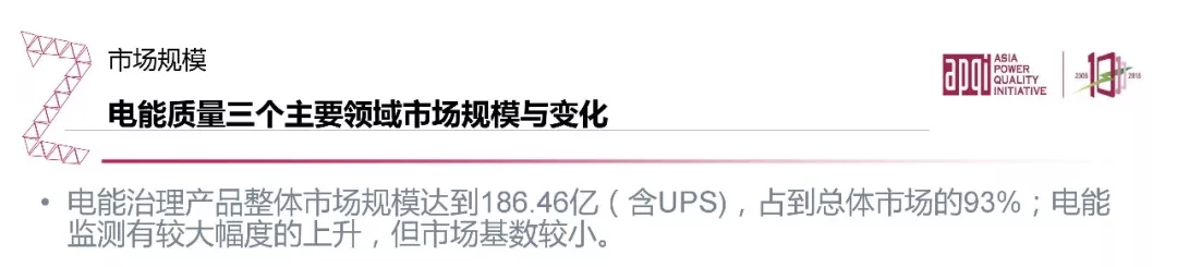 640.webp (22).jpg 電能質(zhì)量領域市場發(fā)展報告——節(jié)選自《2018電能(圖17)