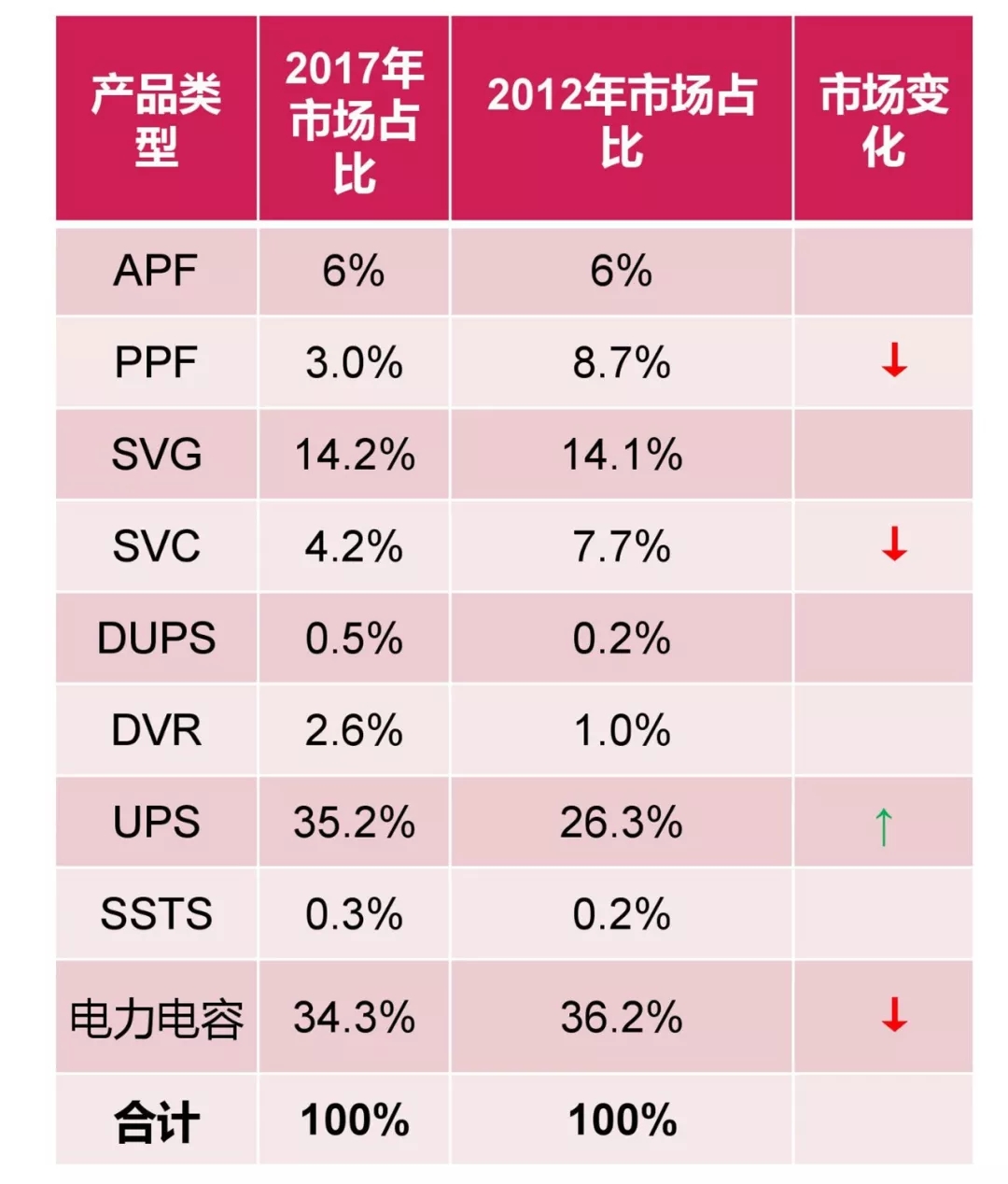20190311_090945_010.jpg 電能質(zhì)量領域市場發(fā)展報告——節(jié)選自《2018電能(圖21)