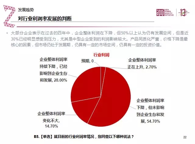 20190311_090945_022.jpg 電能質(zhì)量領域市場發(fā)展報告——節(jié)選自《2018電能(圖41)