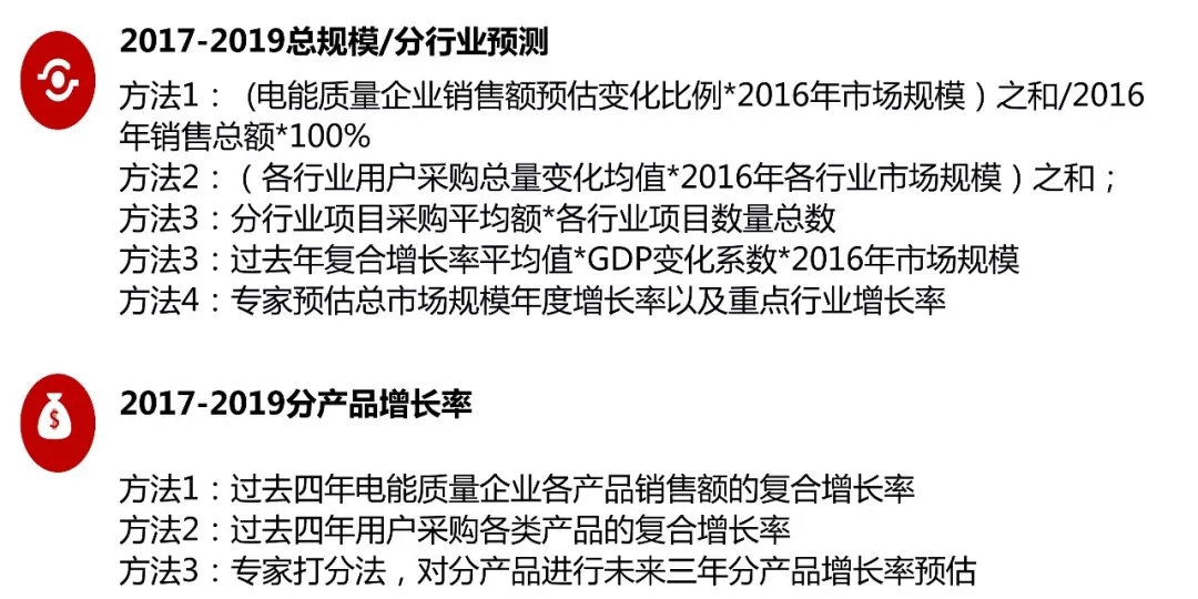 20190311_090945_005.jpg 電能質(zhì)量領域市場發(fā)展報告——節(jié)選自《2018電能(圖13)