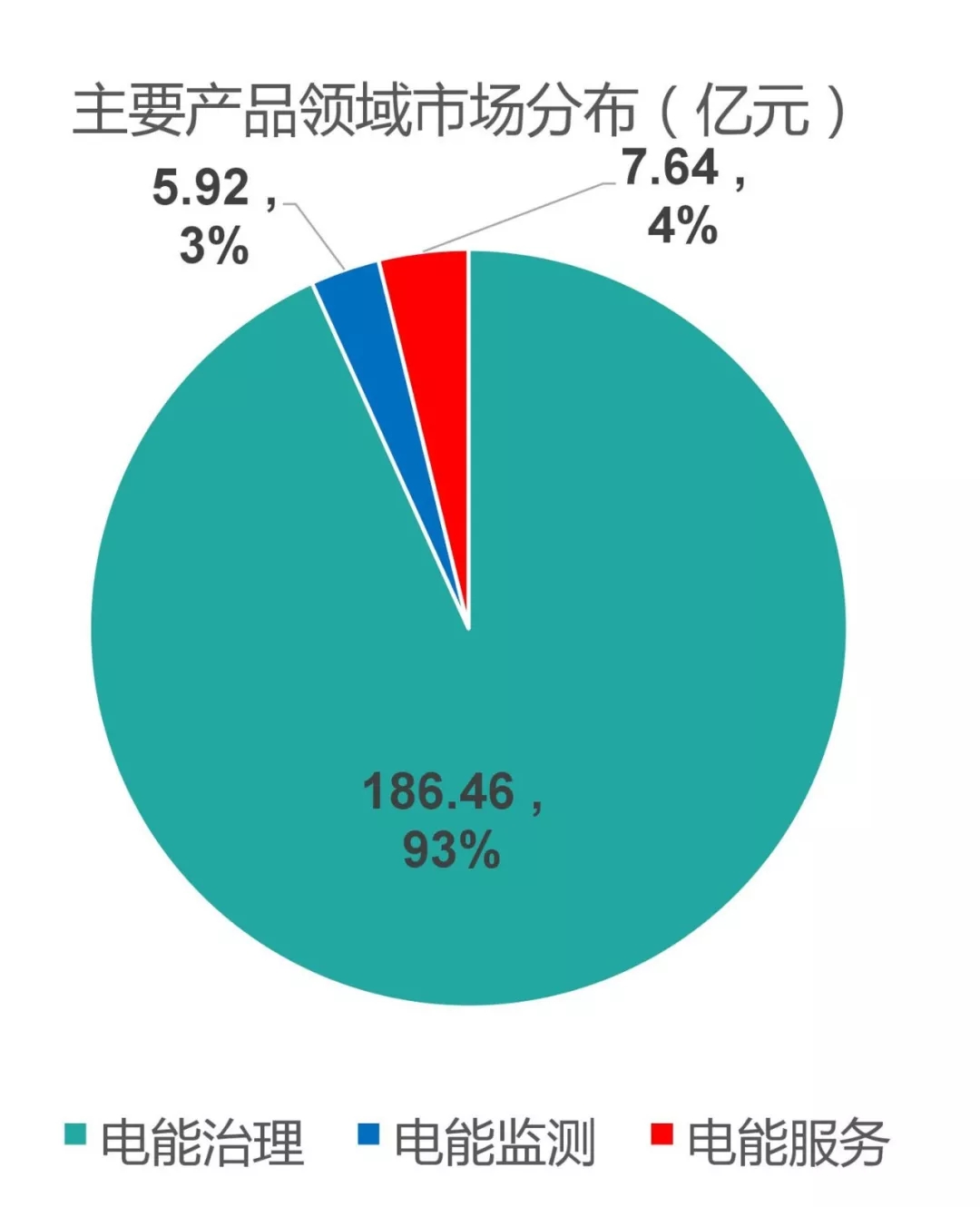 640.webp (21).jpg 電能質(zhì)量領域市場發(fā)展報告——節(jié)選自《2018電能(圖18)