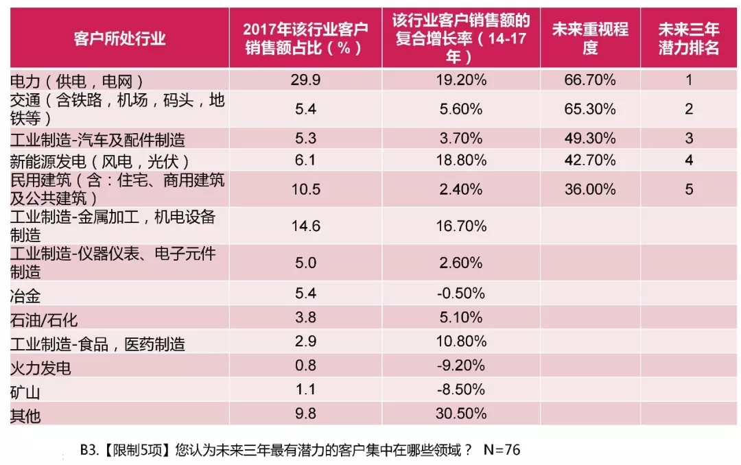 20190311_090945_021.jpg 電能質(zhì)量領域市場發(fā)展報告——節(jié)選自《2018電能(圖40)