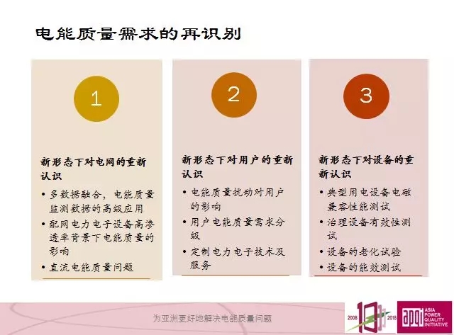 20190311_090945_028.jpg 電能質(zhì)量領域市場發(fā)展報告——節(jié)選自《2018電能(圖48)