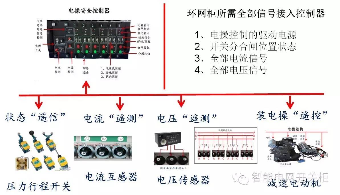 配電一二次成套設備與“一體化集成設備”(圖5)