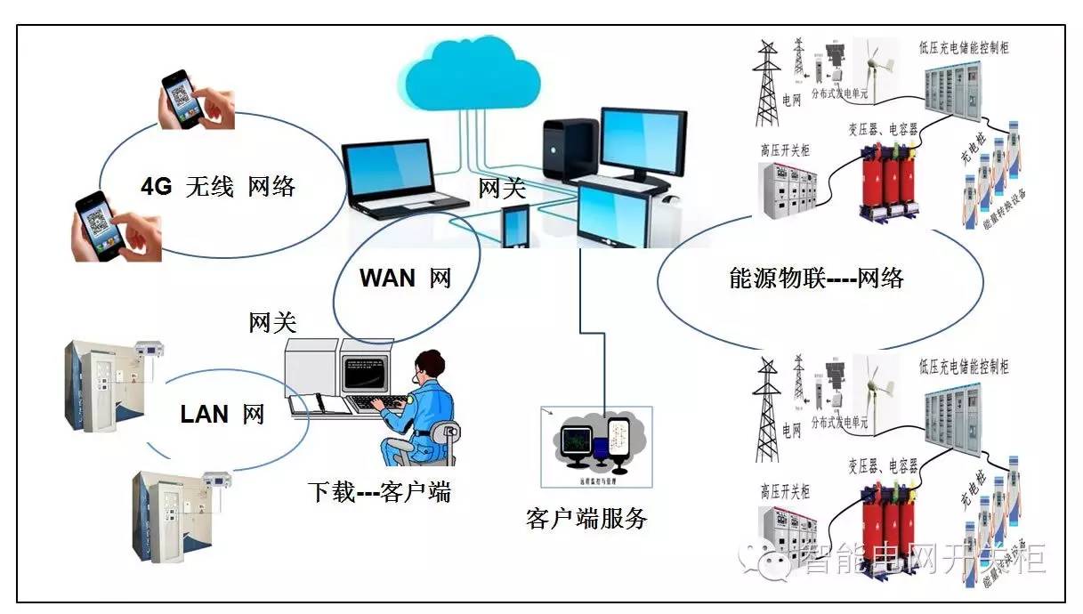 配電一二次成套設備與“一體化集成設備”(圖2)